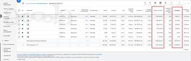 Настройка контекстной рекламы Яндекс Директ Google